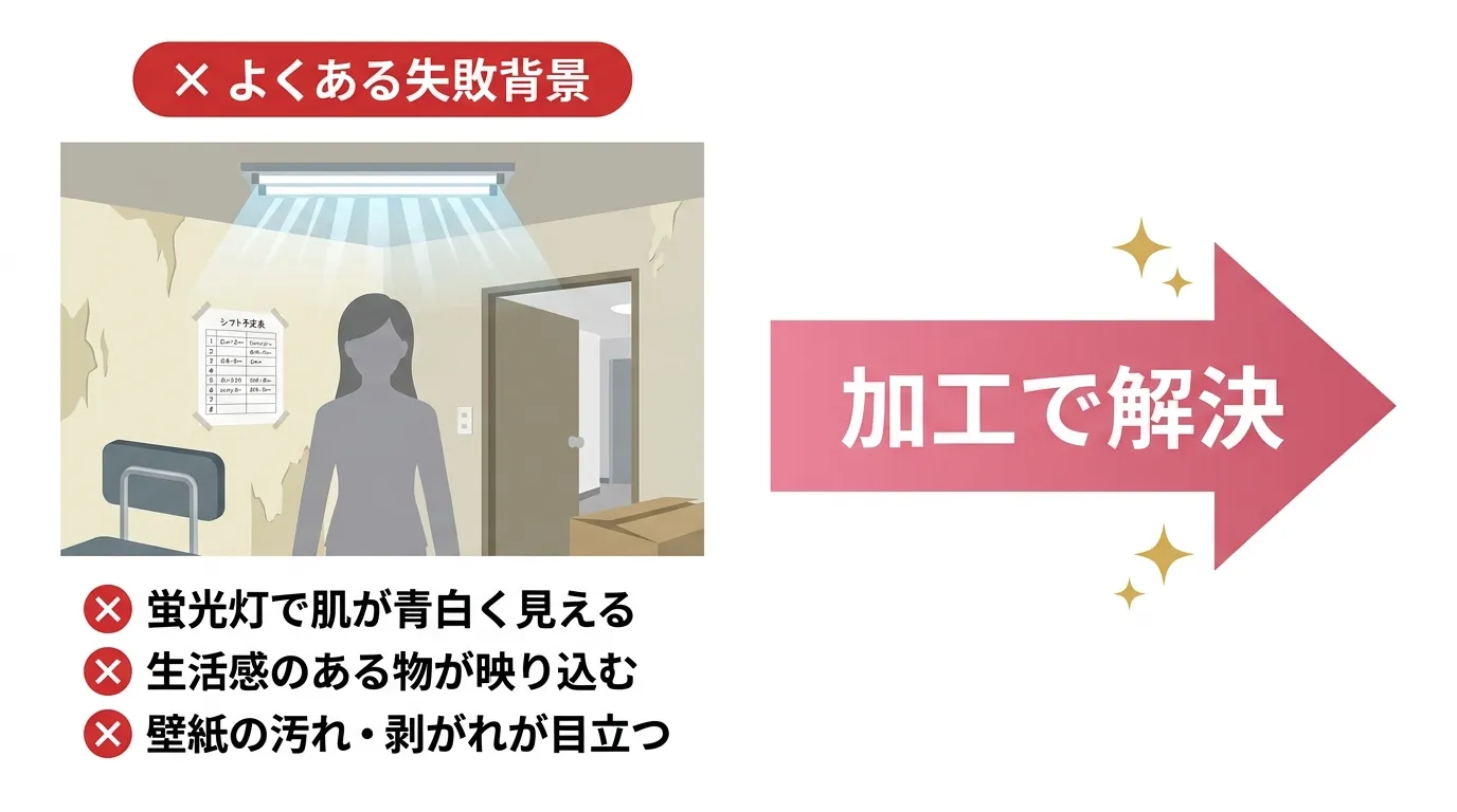 背景比較：事務所の失敗背景（蛍光灯・生活感）とプロ品質の背景（白壁・暖色カーテン・観葉植物）の比較